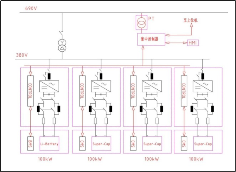 超級電容器混合儲能系統