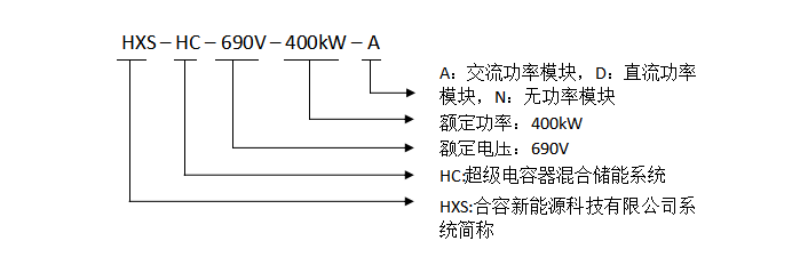 超級電容器混合儲能系統