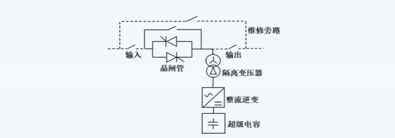 DVR動態電壓恢復裝置（DVR電能質量治理）