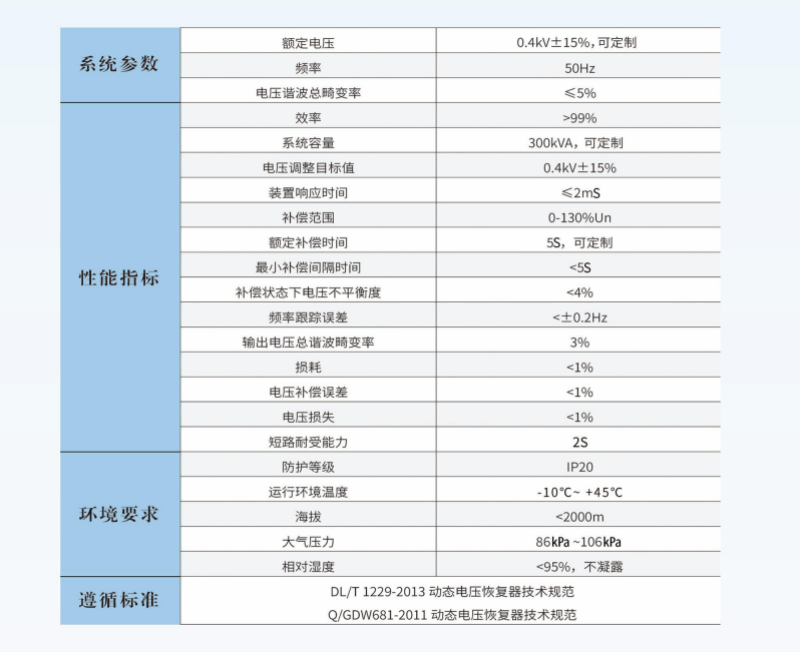 DVR動態電壓恢復裝置（DVR電能質量治理）