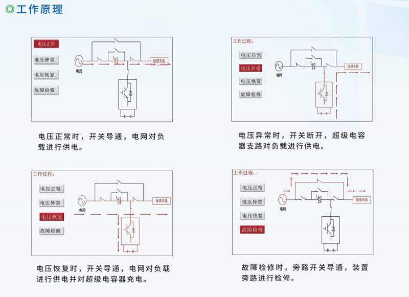 DVR動態電壓恢復裝置（DVR電能質量治理）