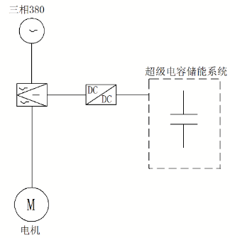 超級電容能量回收系統（能量回收）