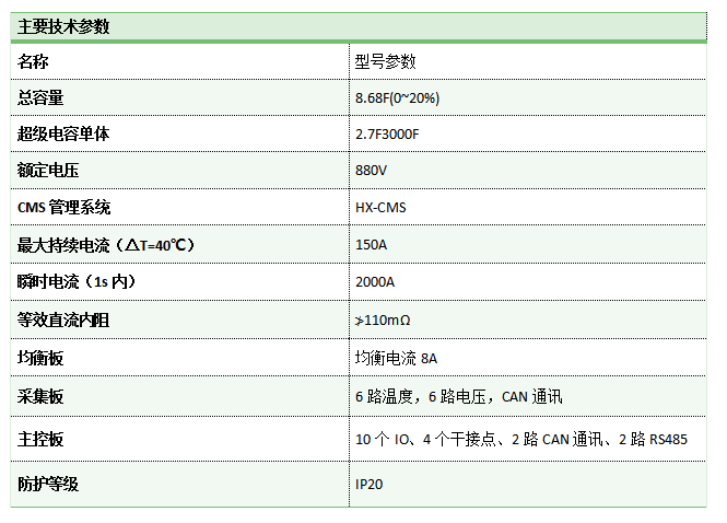 超級電容能量回收系統（能量回收）