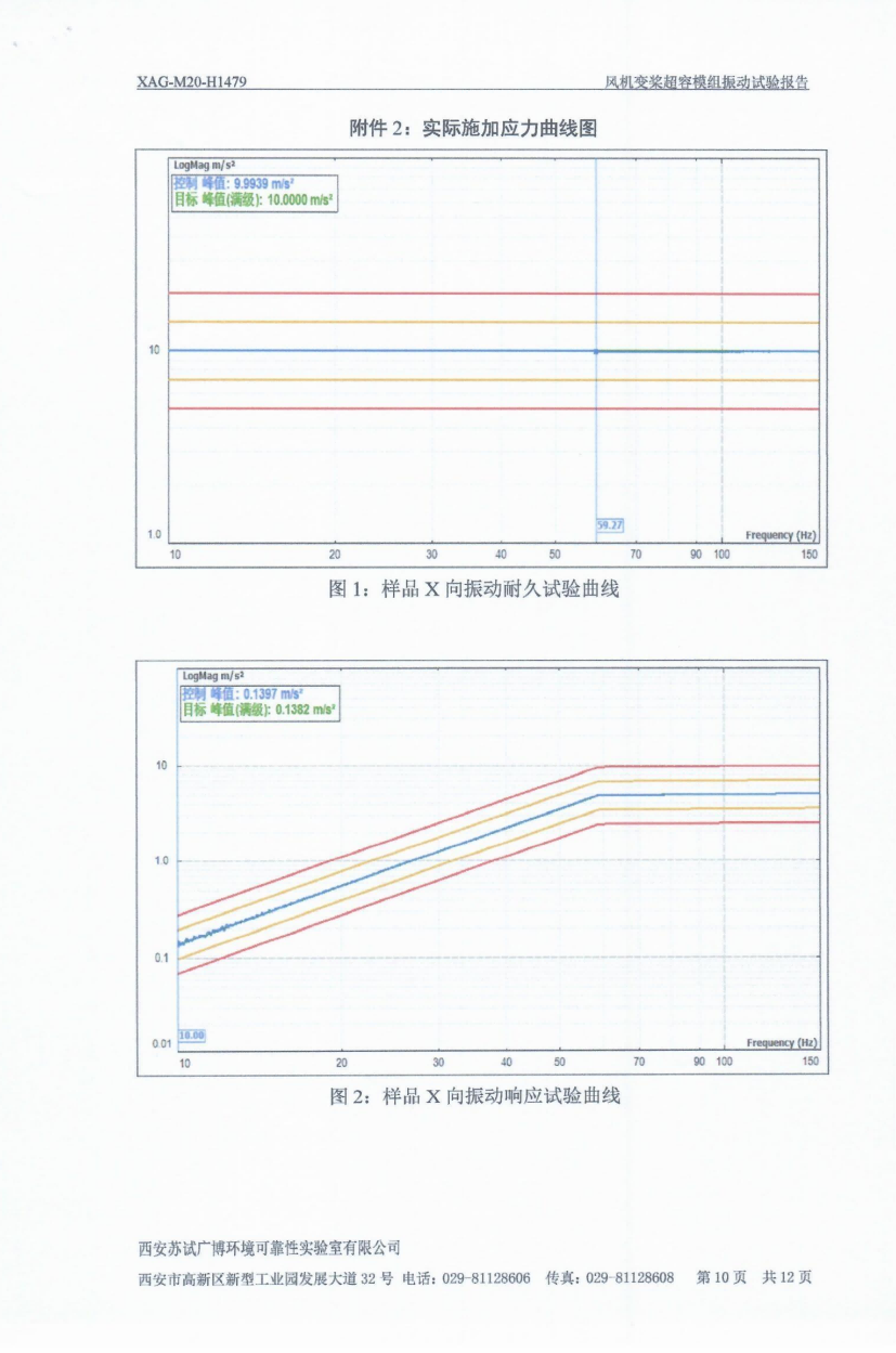 風機變槳后備電源案例：大唐蒙西事業部萬義隆風電場